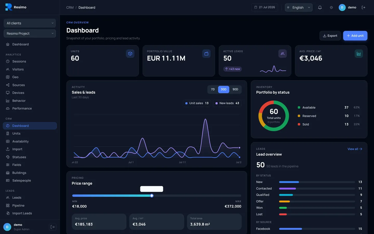 لوحة معلومات Resimo تعرض الوحدات وقيمة المحفظة والمبيعات